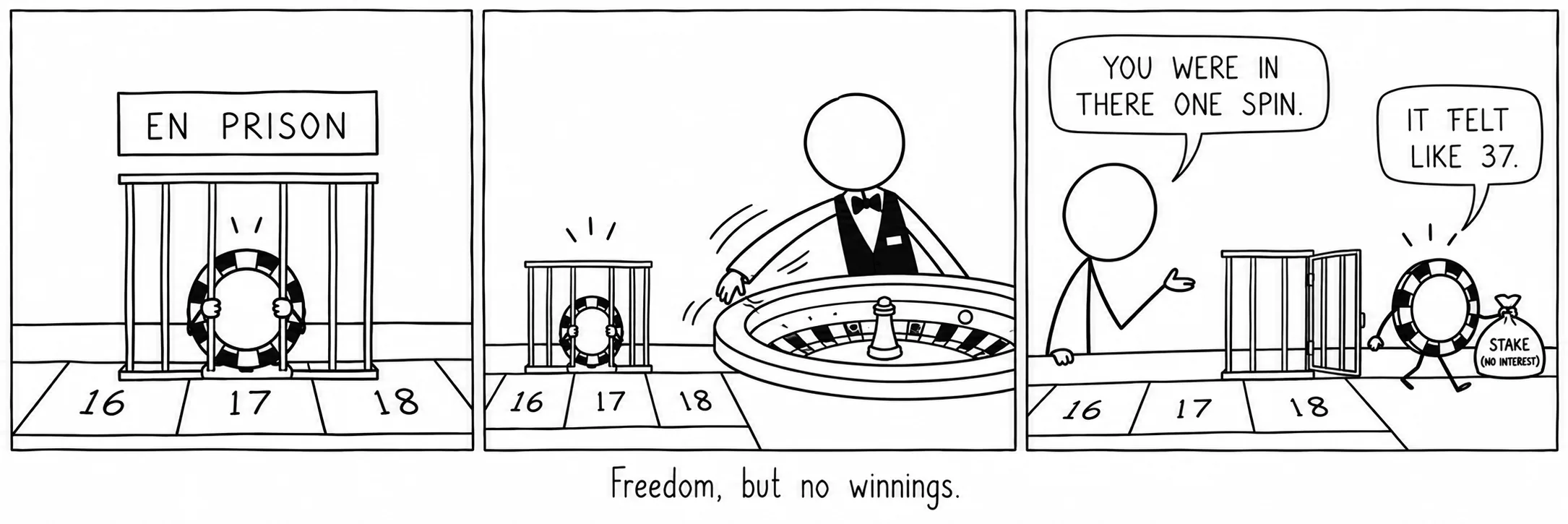 Libertate, dar fără câștig.
