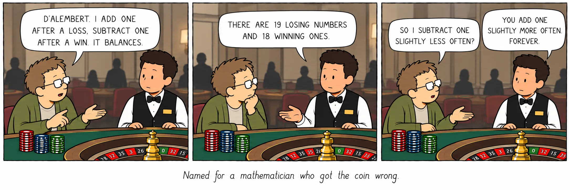 Numit după un matematician care a greșit moneda.