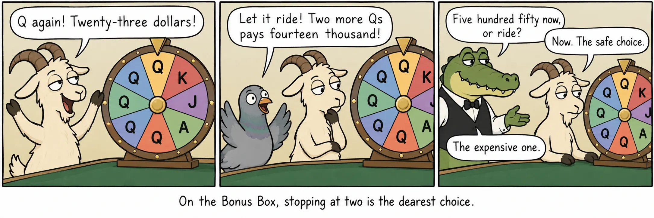La Bonus Box, oprirea la două este alegerea cea mai scumpă.